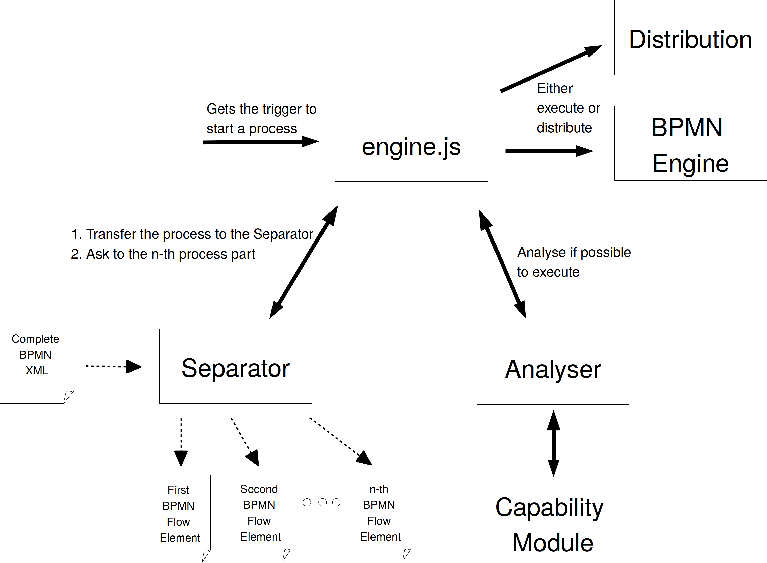 PROCEED Engine Architecture Overview