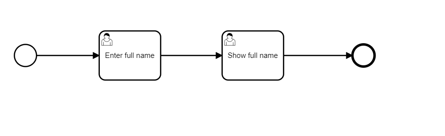 BPMN Process