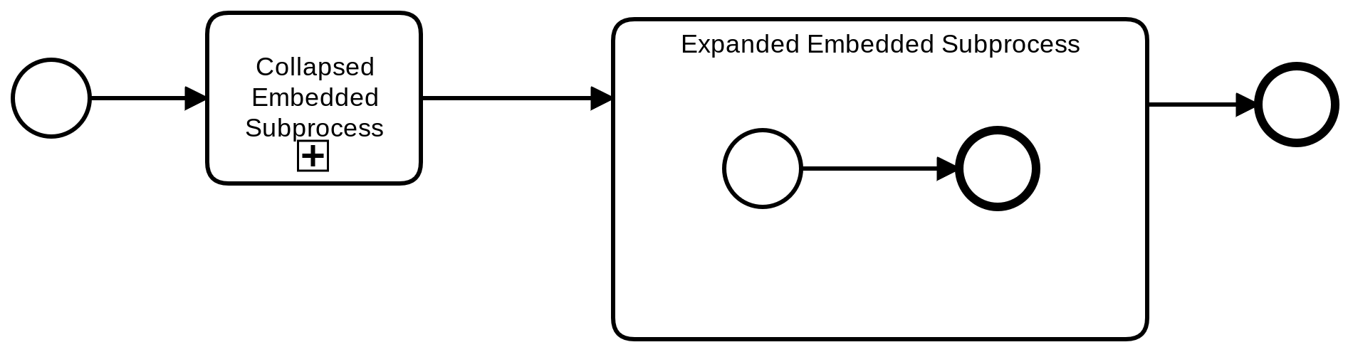 BPMN Process