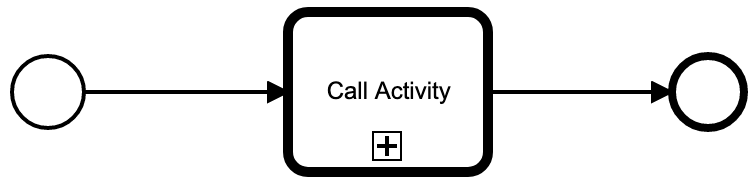 BPMN Process