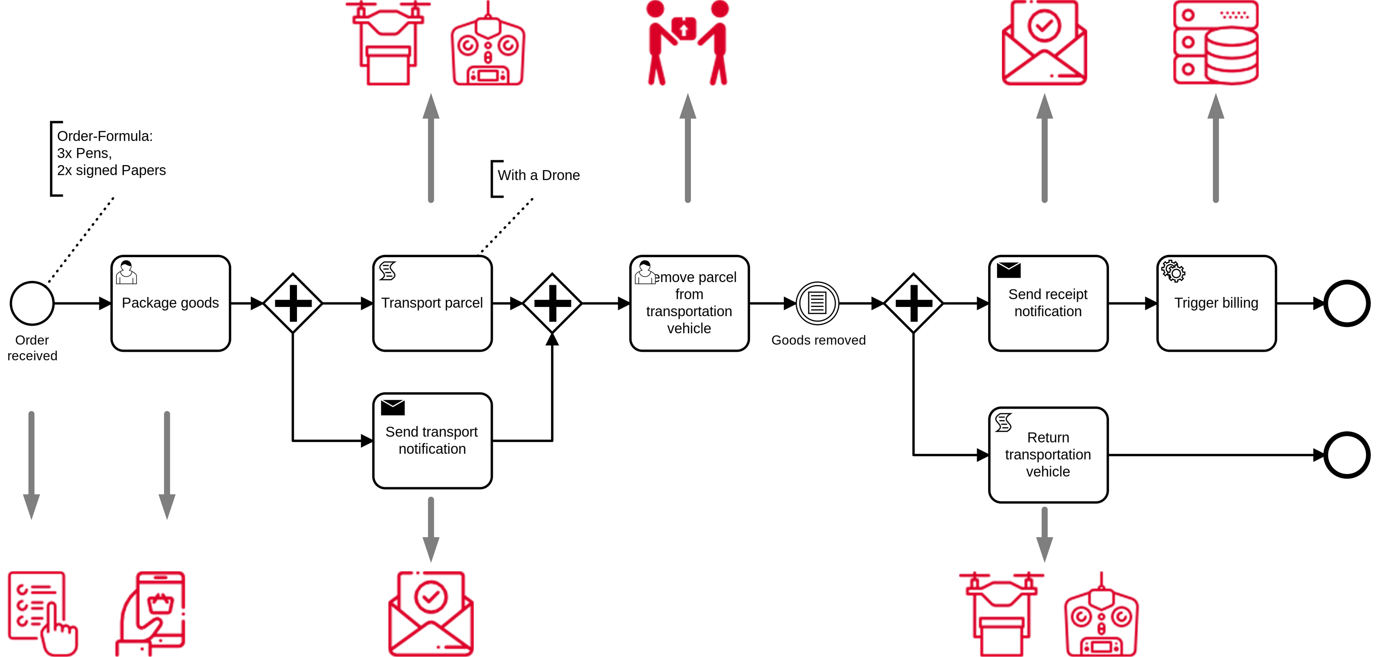 Drone-Transport-Process